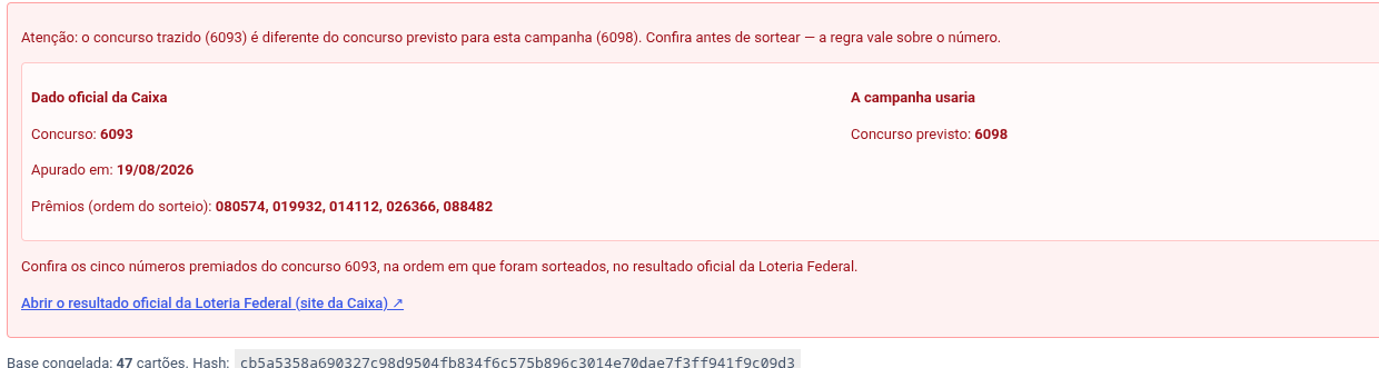 Aviso de concurso divergente na aba Apuração